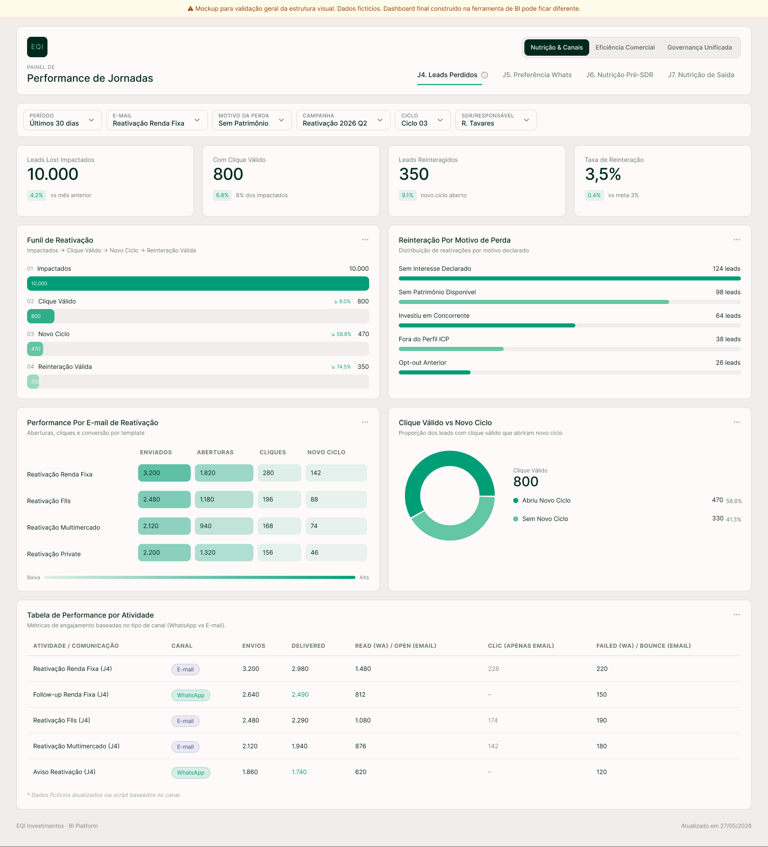 EQI Investimentos